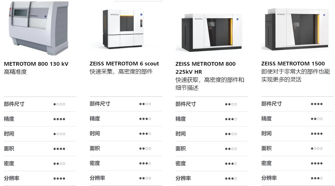 佛山佛山蔡司佛山工业CT