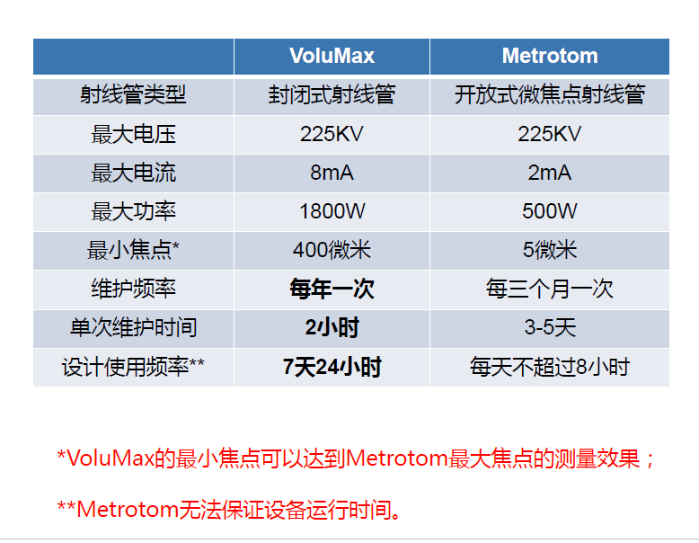 佛山佛山蔡司佛山工业CT