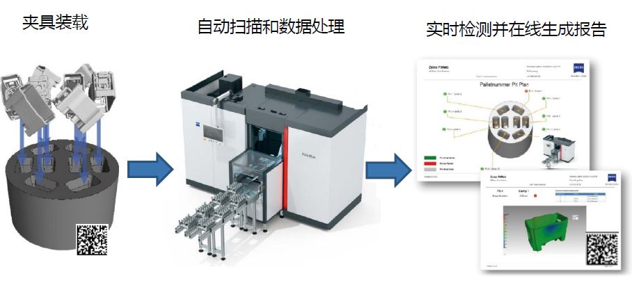 佛山佛山蔡司佛山工业CT