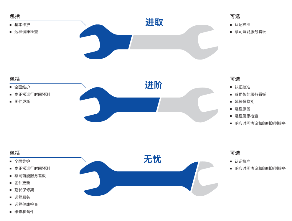 佛山佛山蔡司佛山三坐标维保